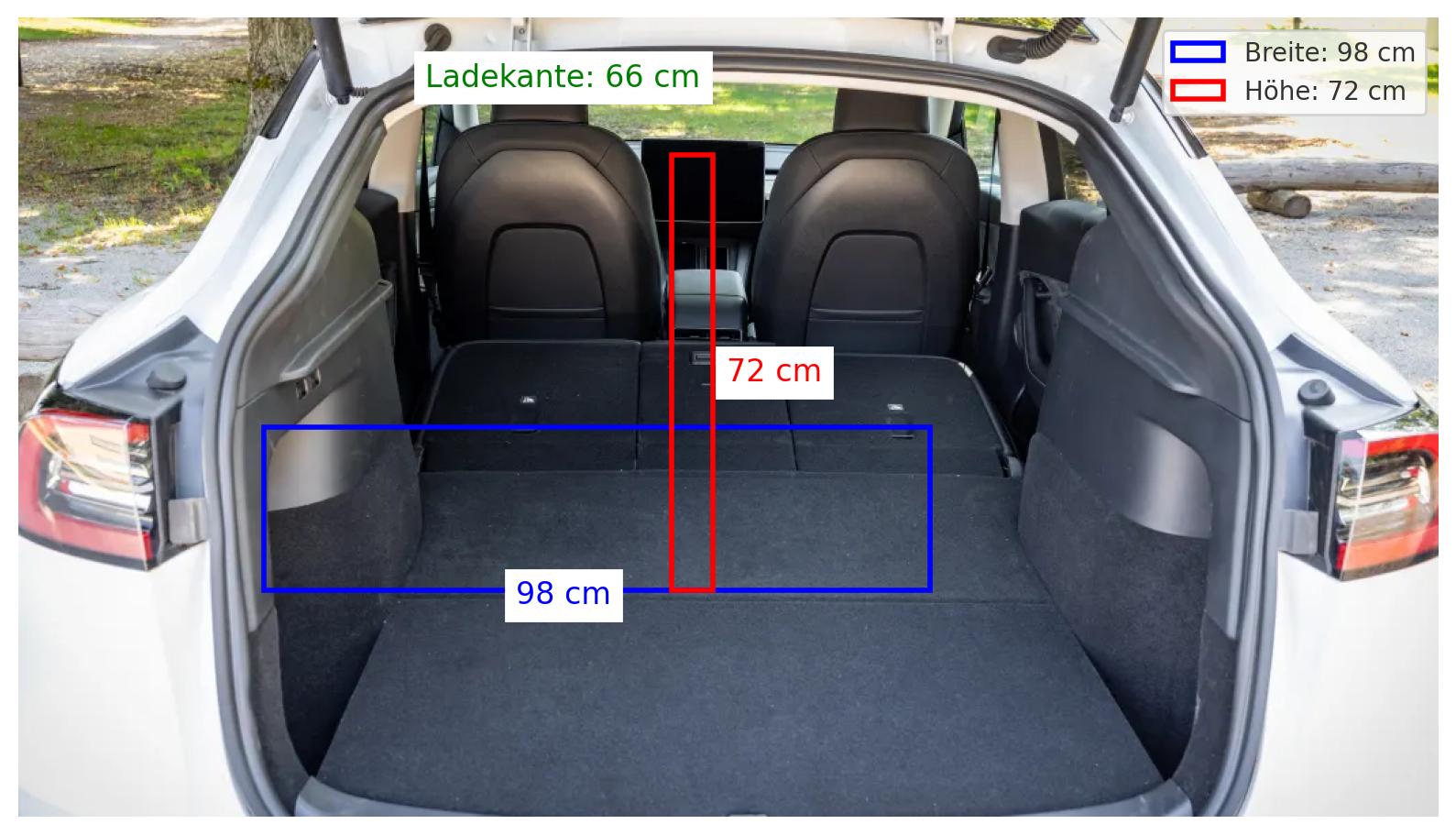 Tesla Model Y Kofferraumvolumen

